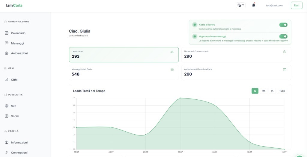 Dashboard IamCarla: lead, conversazioni, messaggi e appuntamenti gestiti da Carla